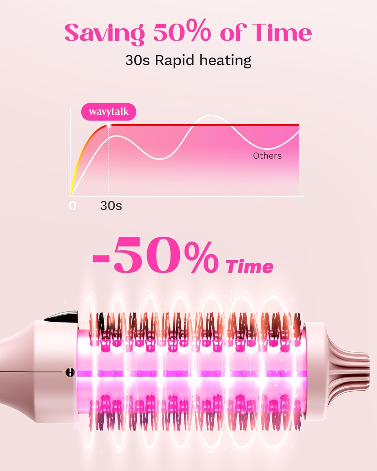 Wavytalk Thermal Brush