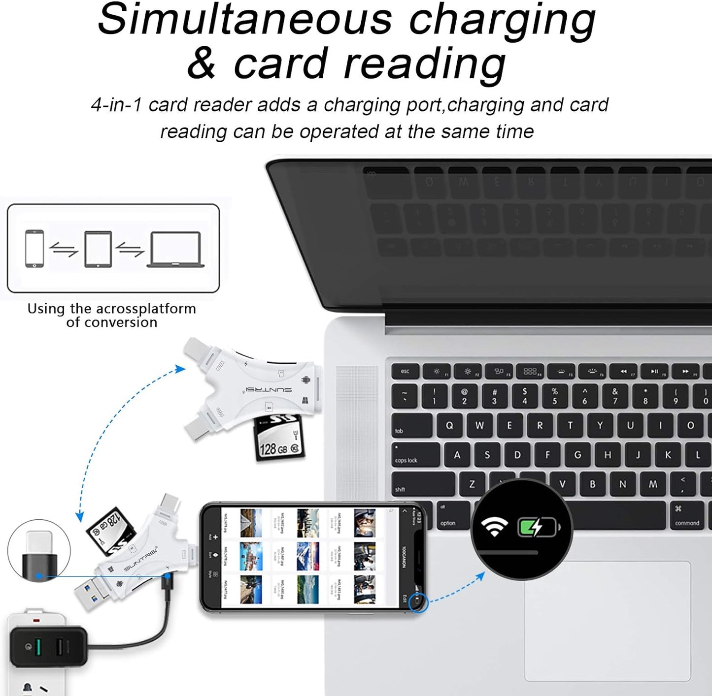 4-in-1 SD Card Reader for iPhone, iPad, Android, Mac, Computer, and Camera