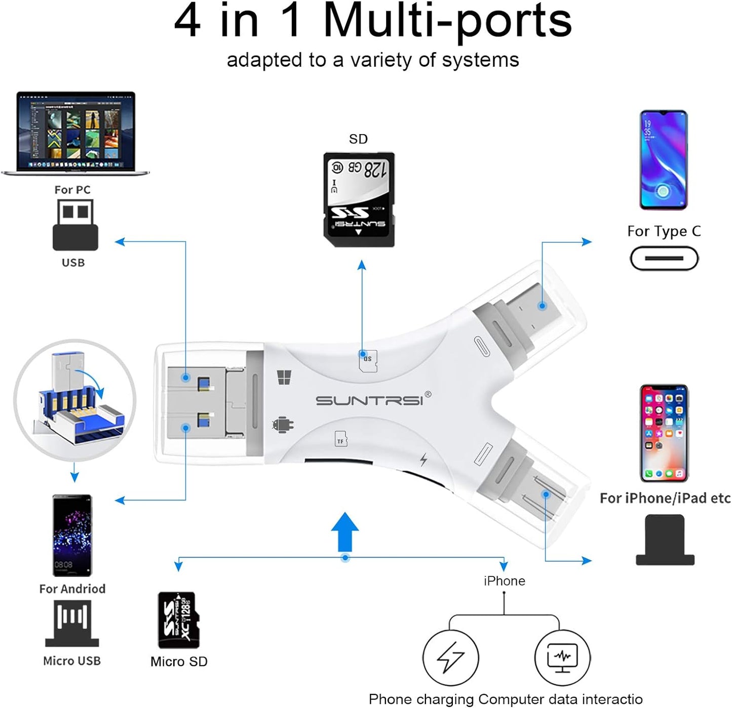 4-in-1 SD Card Reader for iPhone, iPad, Android, Mac, Computer, and Camera