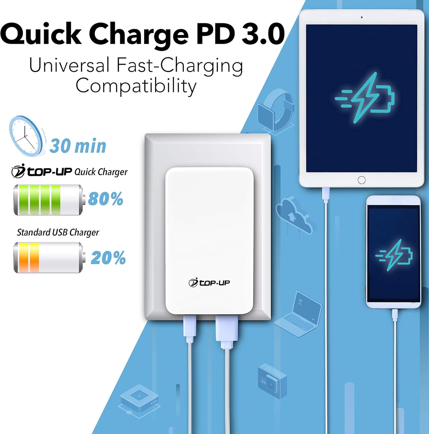 Slim USB C Wall Charger