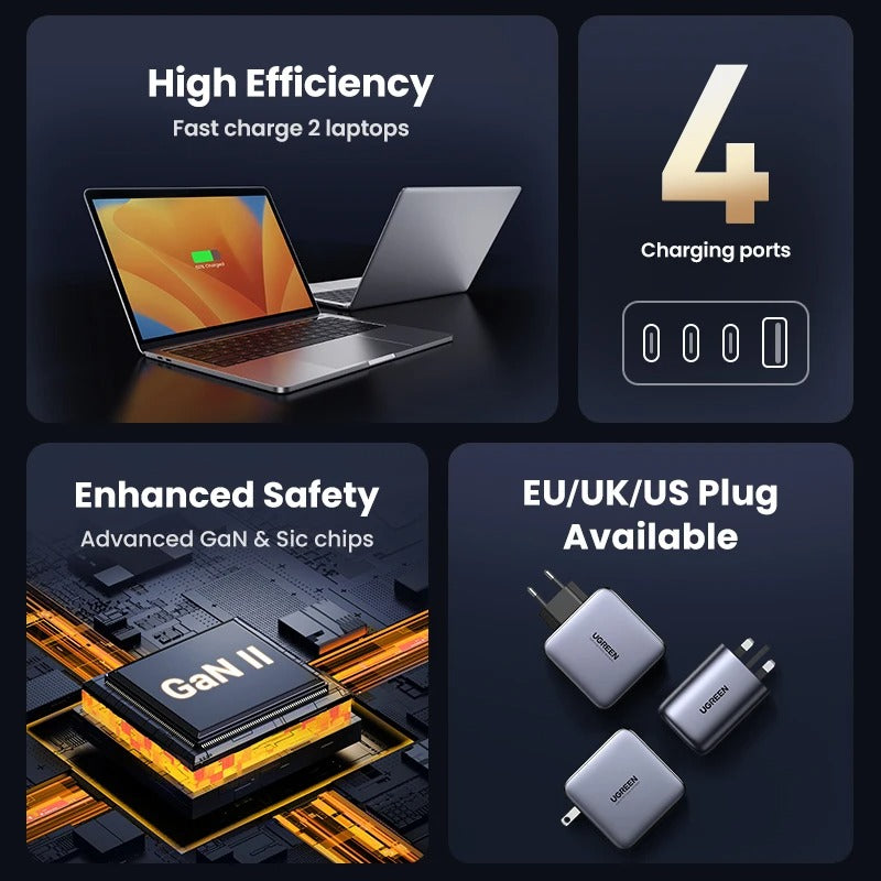 UGREEN 100W GaN USB Charger