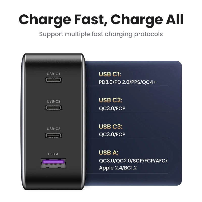 UGREEN 100W GaN USB Charger