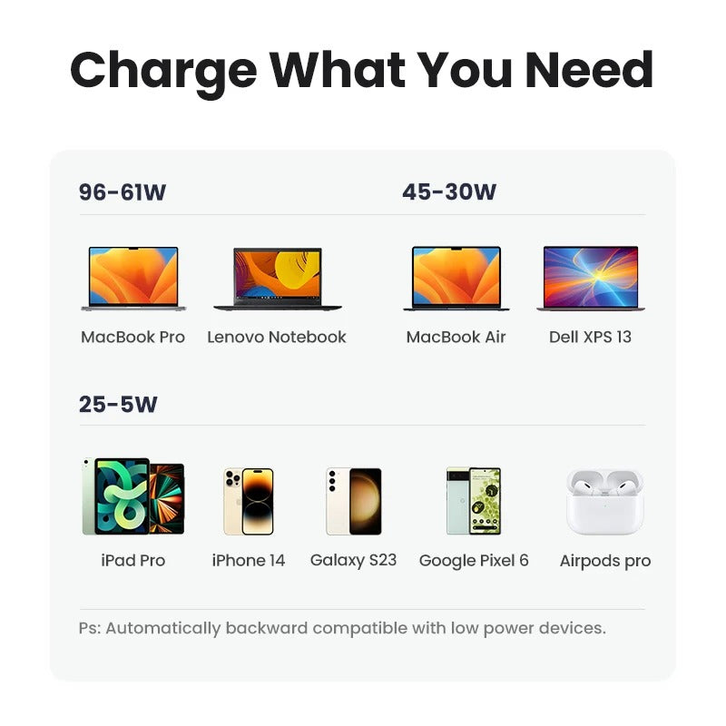 UGREEN 100W GaN USB Charger