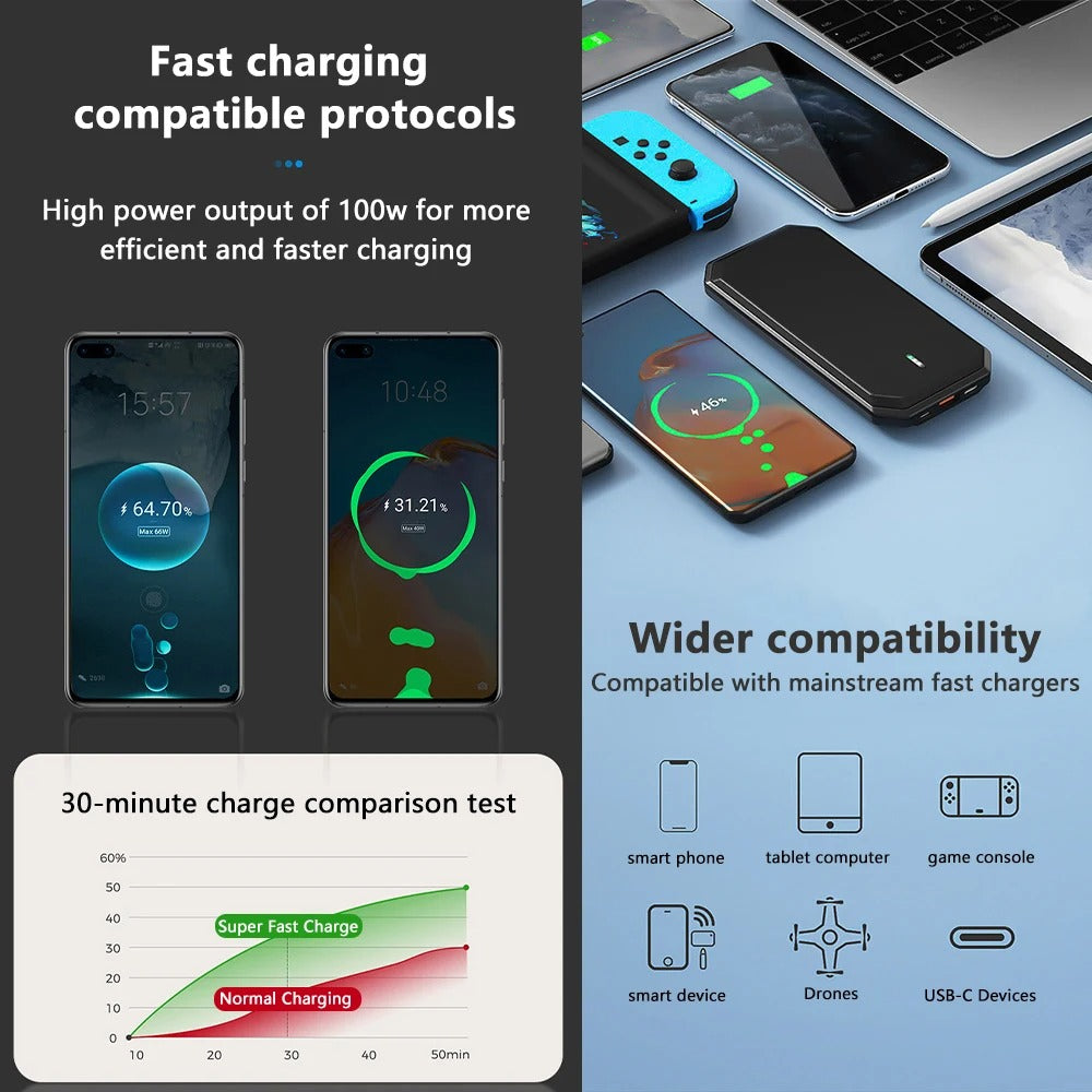 100W 4-in-1 Scalable Car Charger